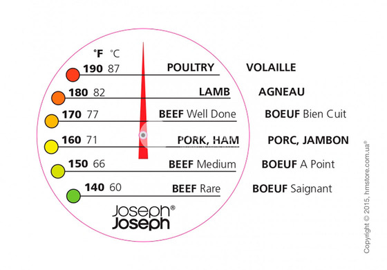 Набор приборов для запекания мяса Joseph Joseph ThermoBaste, Red