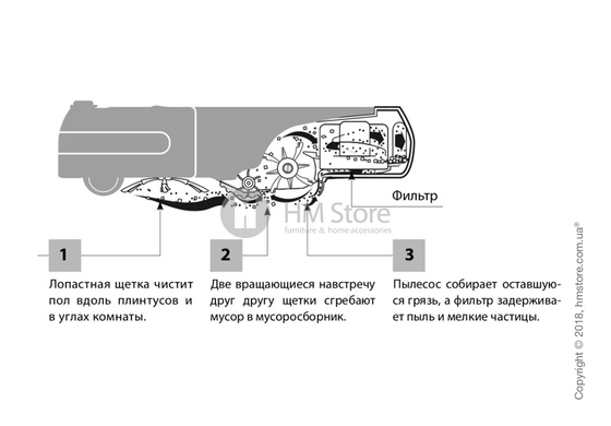 Робот-уборщик iRobot Roomba 616. Купить